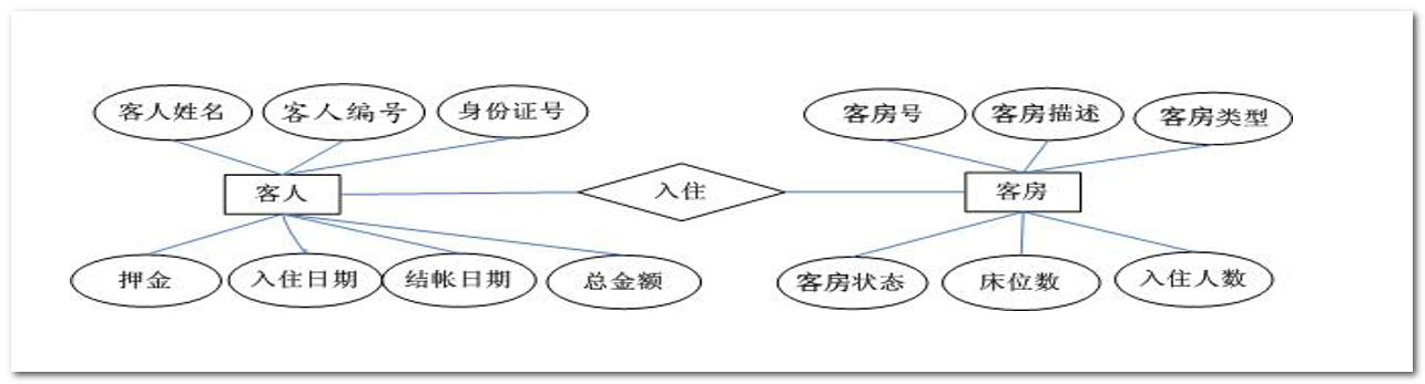 数据库（MySQL库表操作）,第1张