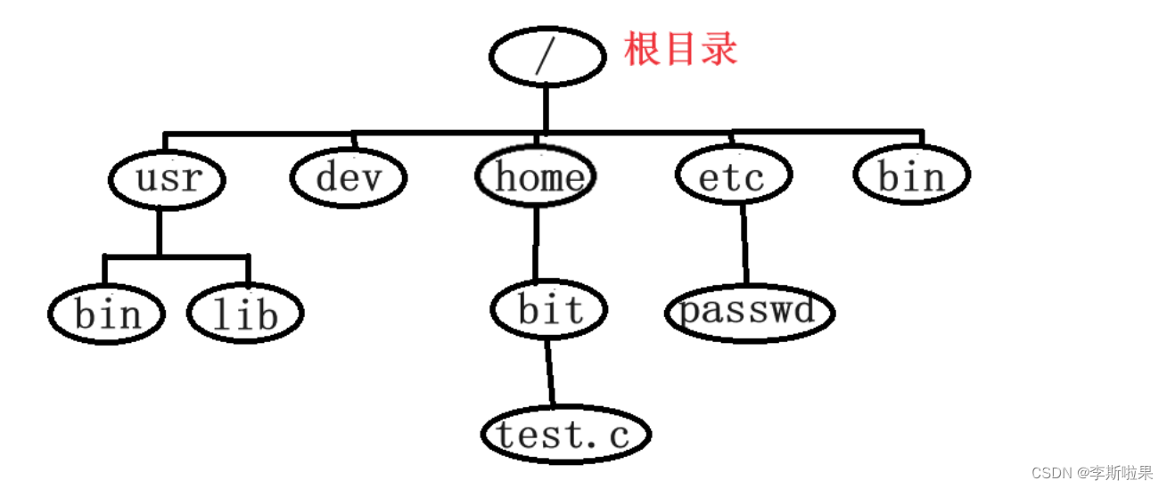 【Linux】Linux基本指令,第8张