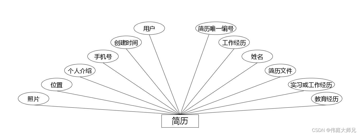 求职|基于Springboot的校园求职招聘系统设计与实现(源码+数据库+文档),第14张