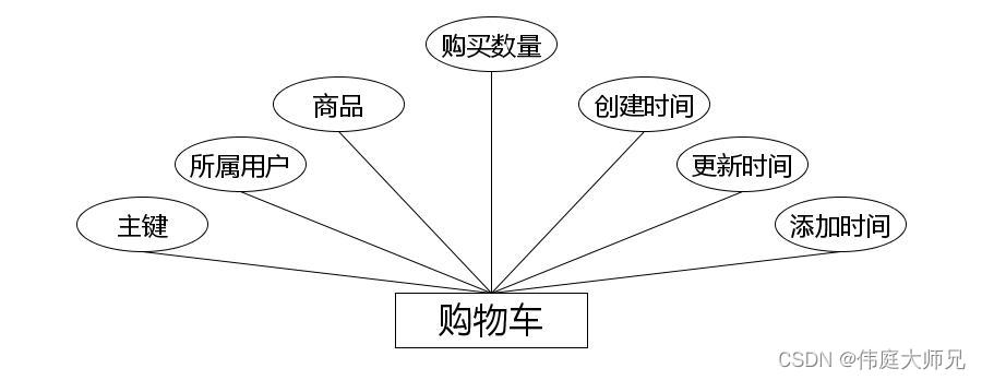 流浪动物救助|基于Springboot的流浪动物救助平台设计与实现(源码+数据库+文档),第11张