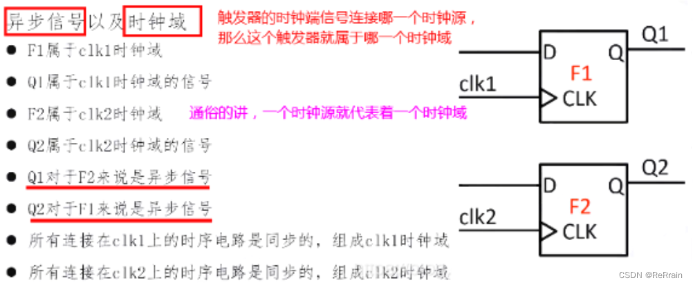 【数字IC基础】跨时钟域（CDC，Clock Domain Crossing）,在这里插入图片描述,第2张