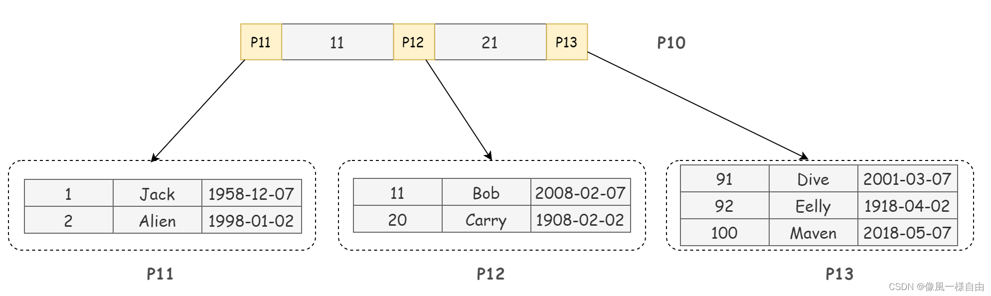 JAVA工程师面试专题-《Mysql》篇,第8张