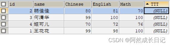 【MySQL系列】Select语句单表查询详解入门（SELECT，AS，模糊查询，运算符，逻辑运算符）,在这里插入图片描述,第2张