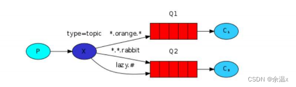 RabbitMQ交换机,第3张