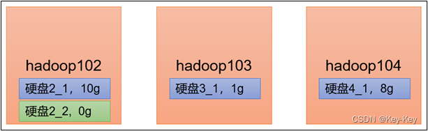 大数据开发之Hadoop（完整版+练习）,在这里插入图片描述,第93张