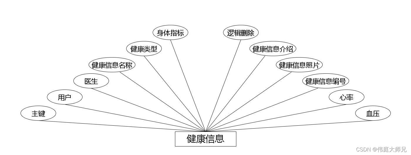 社区老人健康信息管理系统|基于springboot社区老人健康信息管理系统设计与实现(源码+数据库+文档),第13张