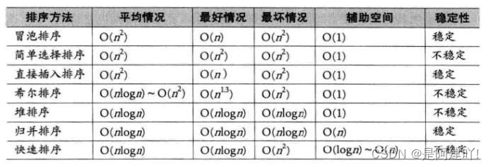 【数据结构】一篇文章带你学会八大排序,在这里插入图片描述,第30张