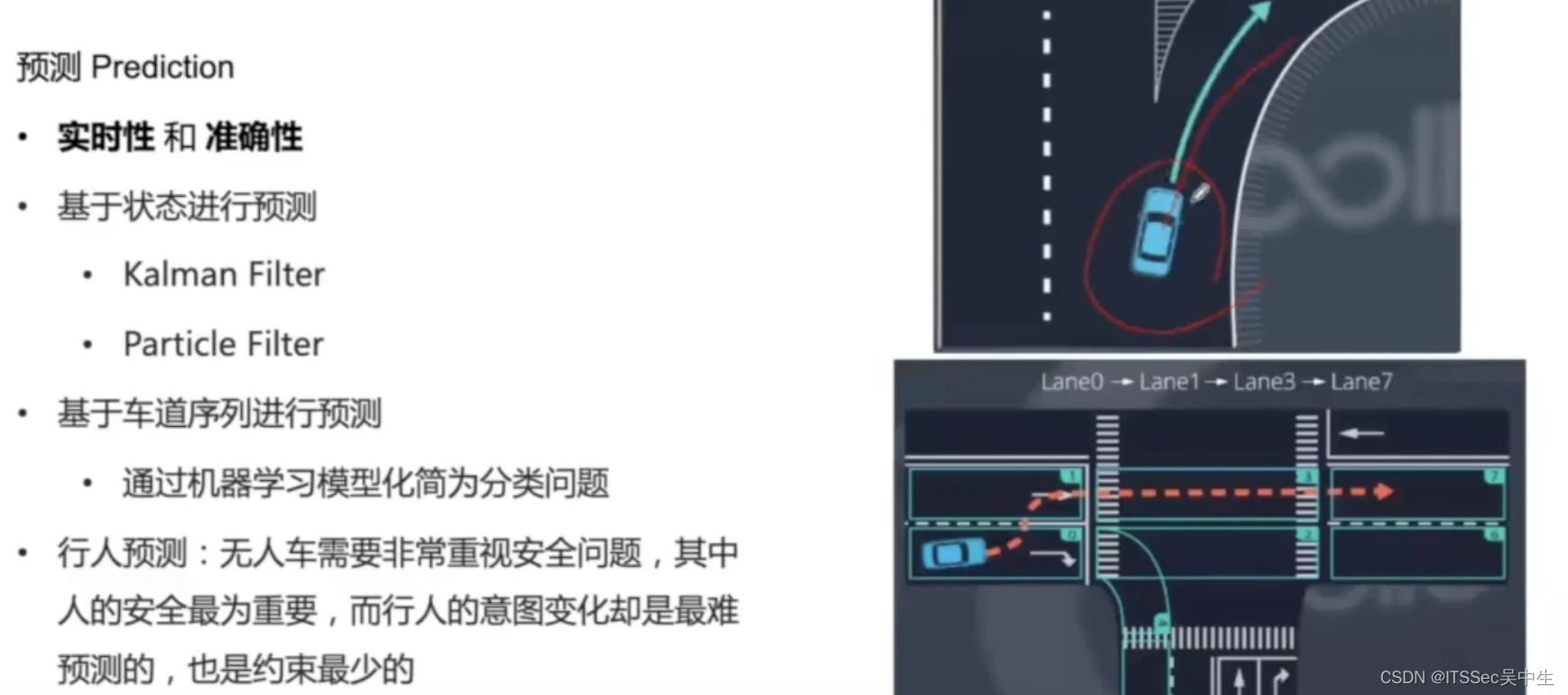 第01课：自动驾驶概述,在这里插入图片描述,第40张