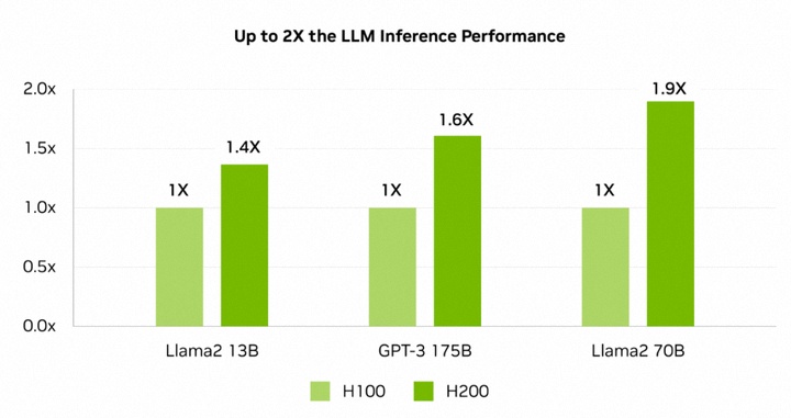 英伟达系列显卡大解析B100、H200、L40S、A100、A800、H100、H800、V100如何选择，含架构技术和性能对比带你解决疑惑,第22张