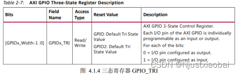 FPGA（基于xilinx）中PCIe介绍以及IP核XDMA的使用,在这里插入图片描述,第14张