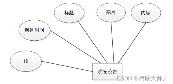 物流|基于Springboot的物流管理系统设计与实现(源码+数据库+文档),第12张