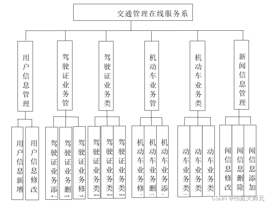 交通管理|交通管理在线服务系统|基于Springboot的交通管理系统设计与实现(源码+数据库+文档),第1张