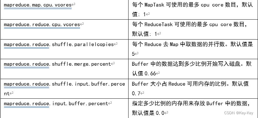 大数据开发之Hadoop（完整版+练习）,在这里插入图片描述,第104张