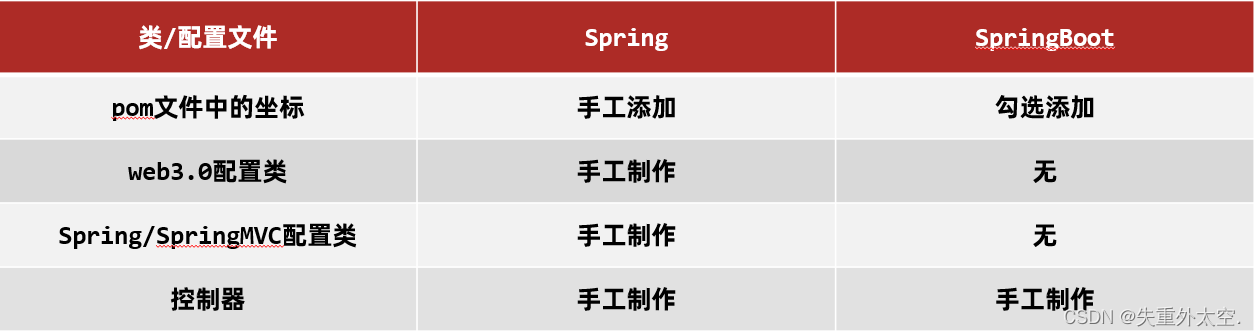 快速上手Spring Boot整合，开发出优雅可靠的Web应用！,在这里插入图片描述,第13张