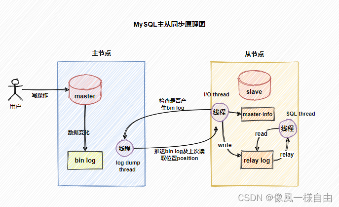 JAVA工程师面试专题-《Mysql》篇,第32张