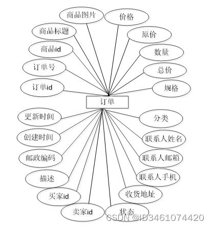 （附源码）springboot校园二手交易平台的设计与实现 计算机毕设260839,第15张