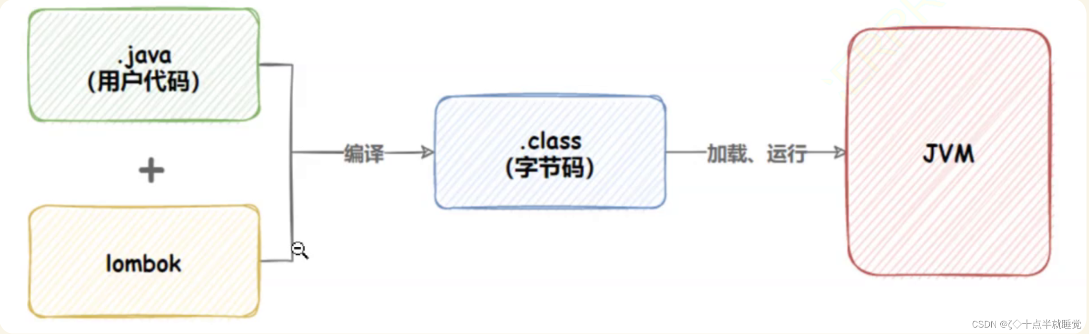 【Java】Spring Boot 日志文件,在这里插入图片描述,第11张