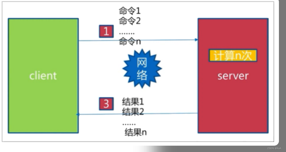 Redis整理,第6张