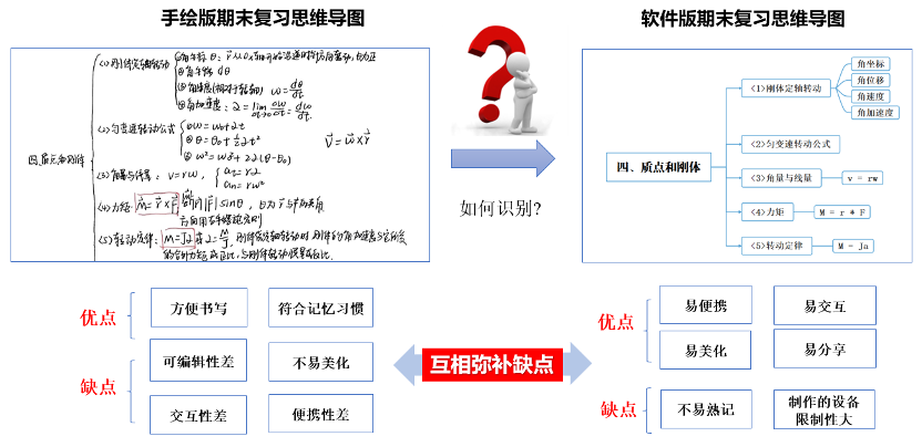 人工智能引领图文扫描新趋势,在这里插入图片描述,第14张