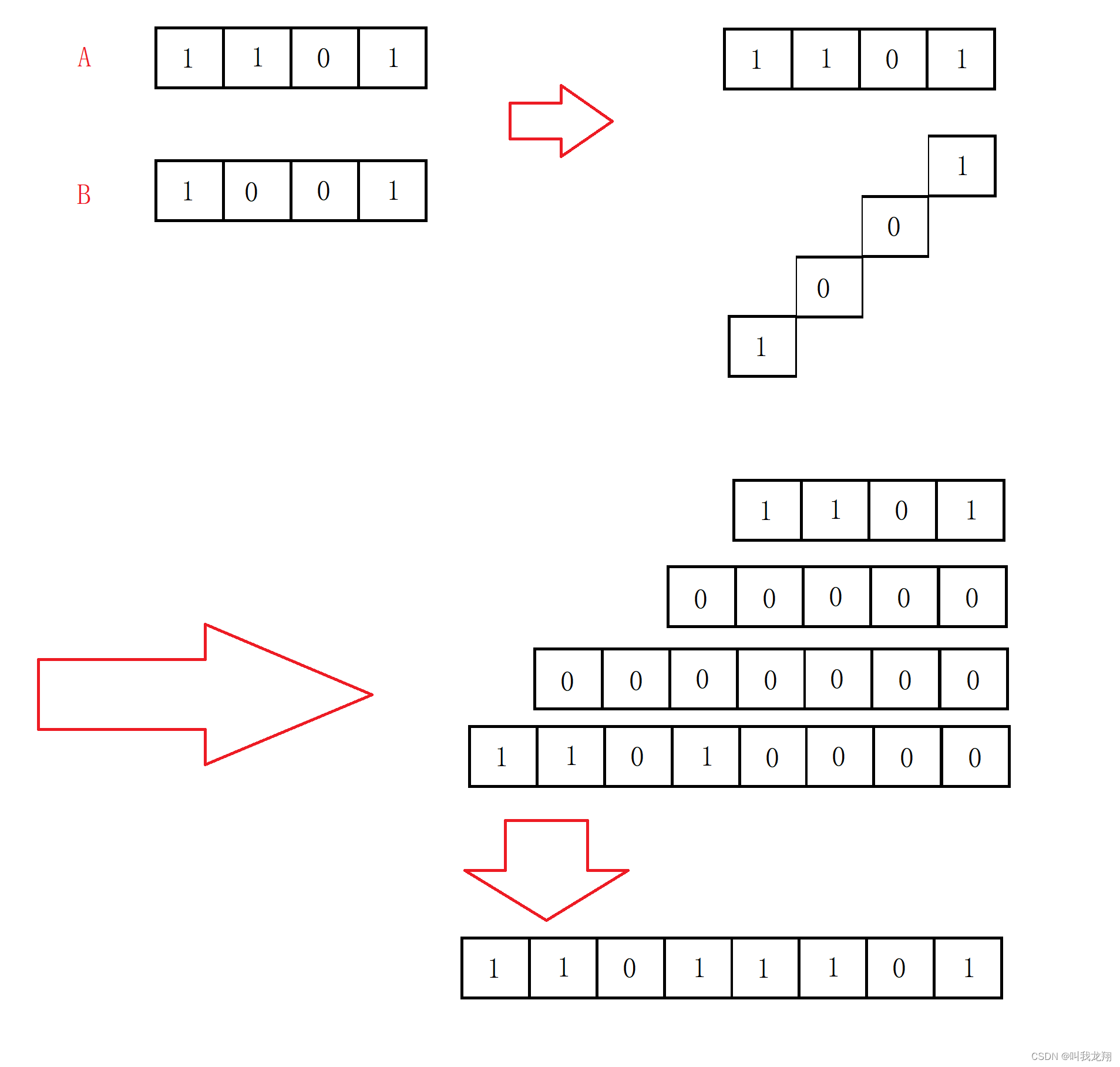 【刷题】 leetcode 面试题 08.05.递归乘法,在这里插入图片描述,第4张