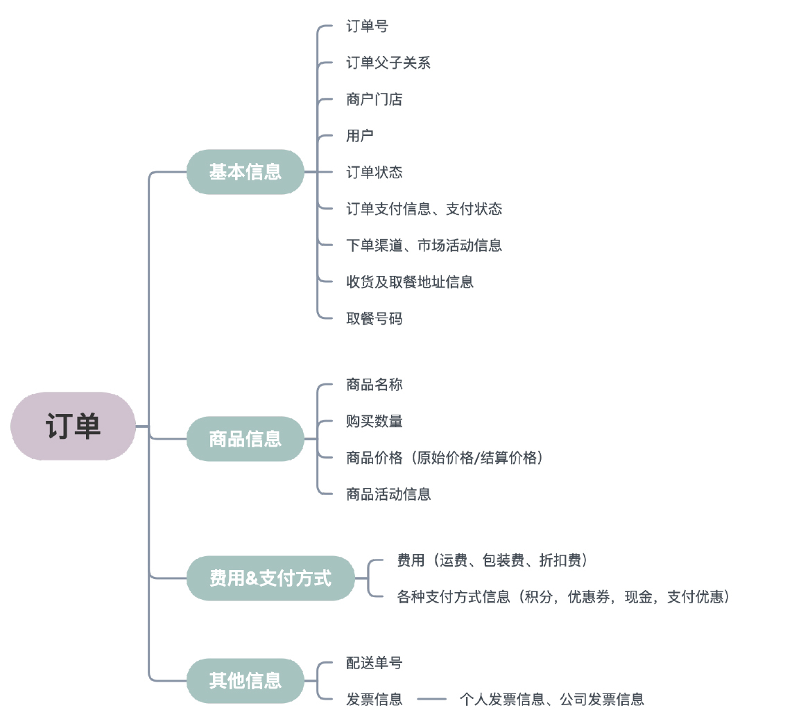 架构总结(极客时间摘抄),img,第13张