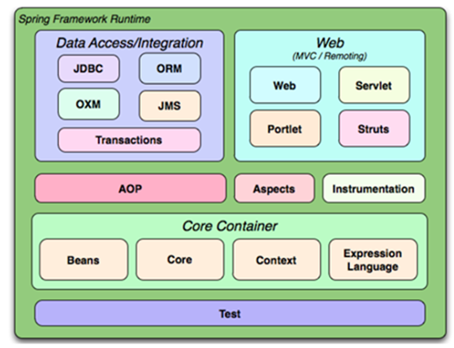 SpringBoot学习笔记（二）——SpringBoot测试JUnit5、 SpringBoot 配置、Spring IoC与自动装配,第94张