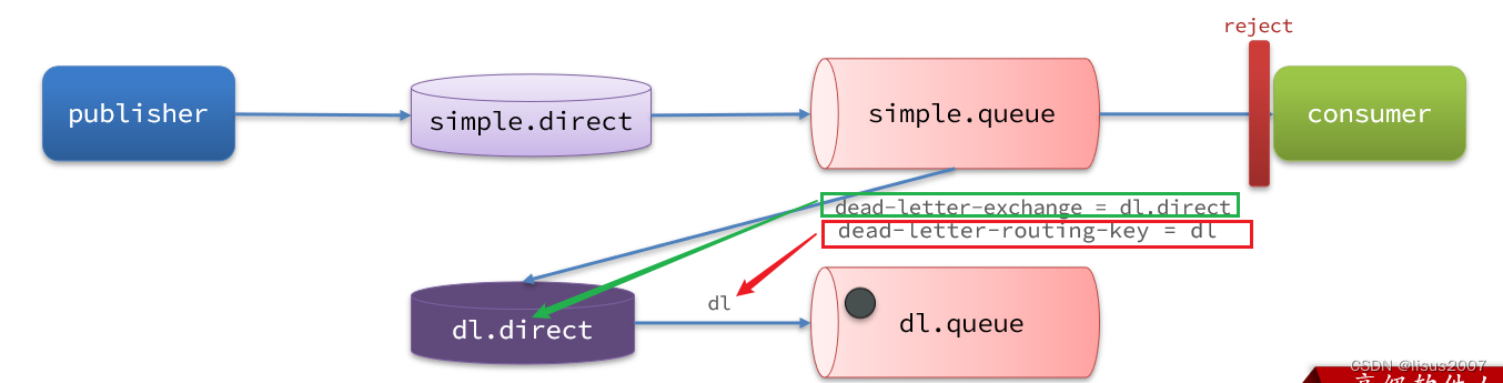 RabbitMQ-高级篇,在这里插入图片描述,第16张