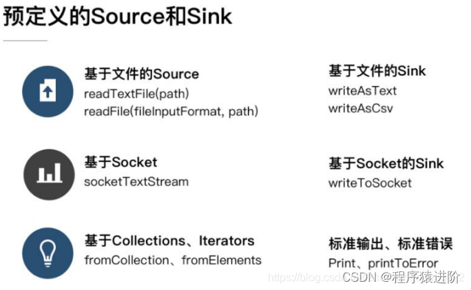 Flink Connector 开发,[点击并拖拽以移动] ​,第1张