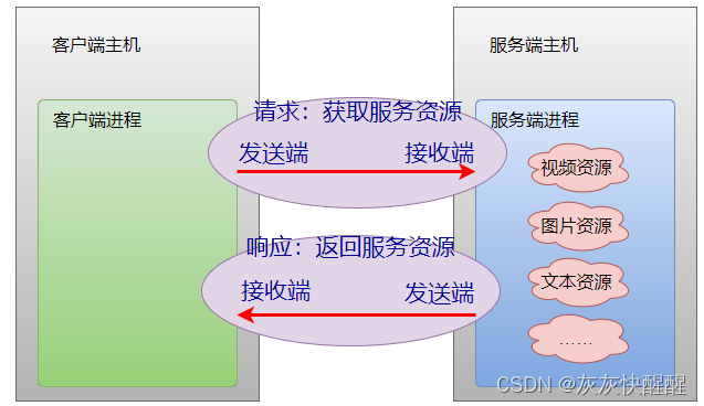 网络编程套接字(1),第5张