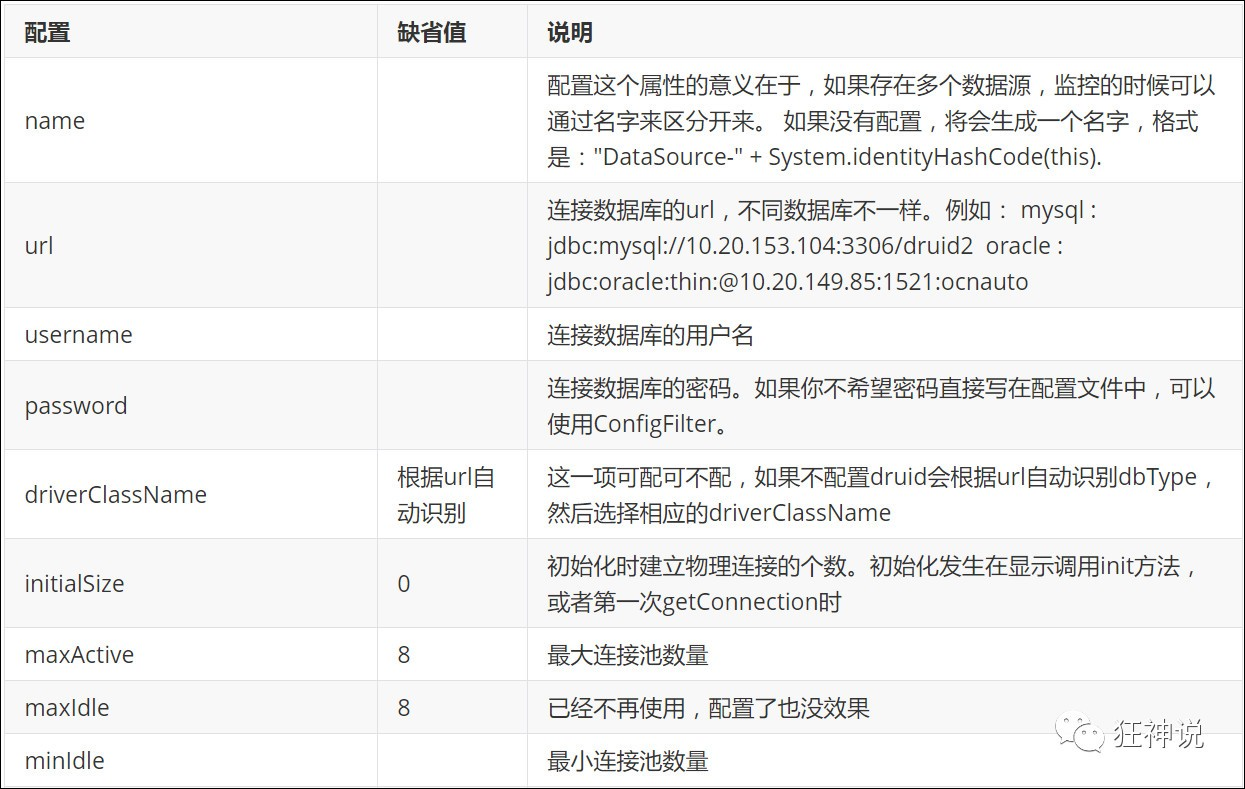 SpringBoot篇——SpringBoot操作数据库（整合JDBC、Druid和Mybatis，超详细！）,第4张