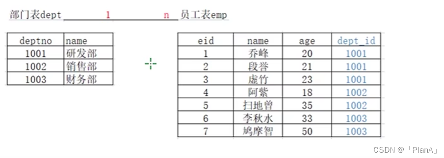 MySQL-----多表操作,第4张