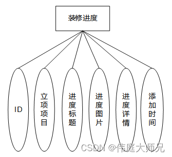 装饰工程|装饰工程管理系统-项目立项子系统的设计与实现|基于Springboot的装饰工程管理系统设计与实现(源码+数据库+文档),第17张