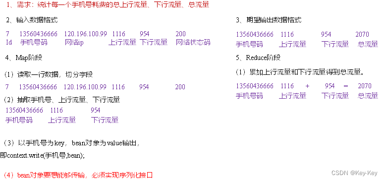 大数据开发之Hadoop（完整版+练习）,在这里插入图片描述,第34张