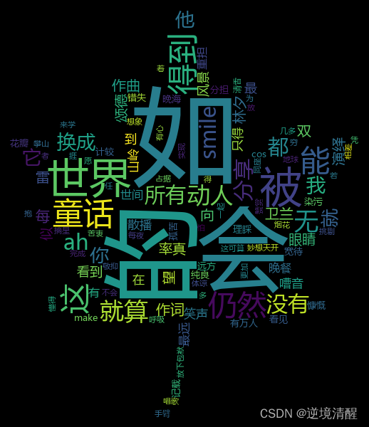 让你的作品更出色——词云Word Cloud的制作方法（基于python，WordCloud，stylecloud),第7张