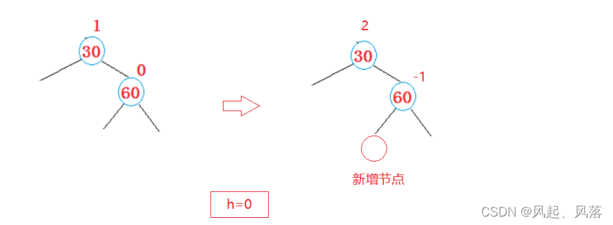 【五一创作】|【C++】AVL树的实现,第10张