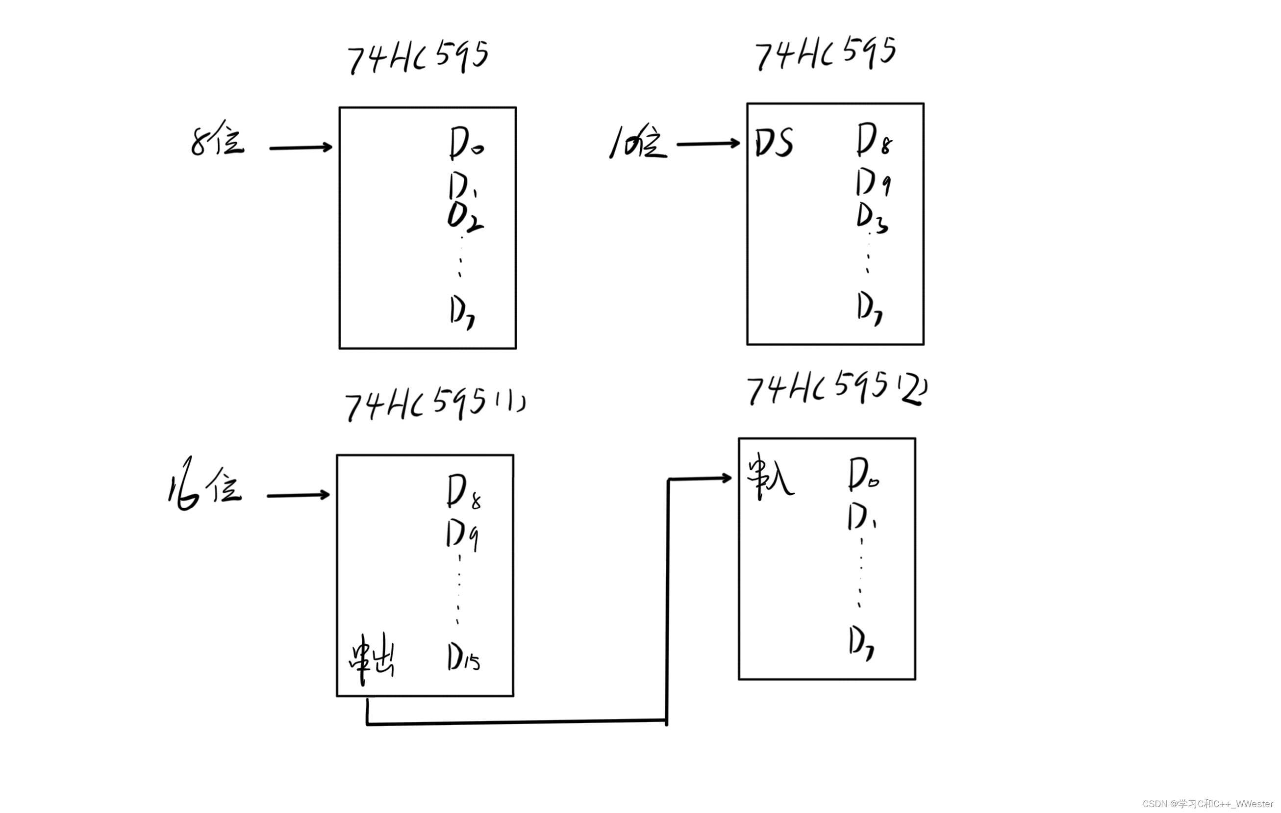 STM32 4位数码管和74HC595,第5张