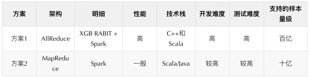 分布式因果推断在美团履约平台的探索与实践,63595046edd8faf8c8c3ee38d3a2e312.png,第5张