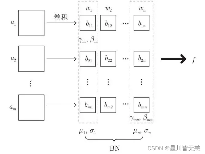 大数据深度学习卷积神经网络CNN：CNN结构、训练与优化一文全解,在这里插入图片描述,第6张