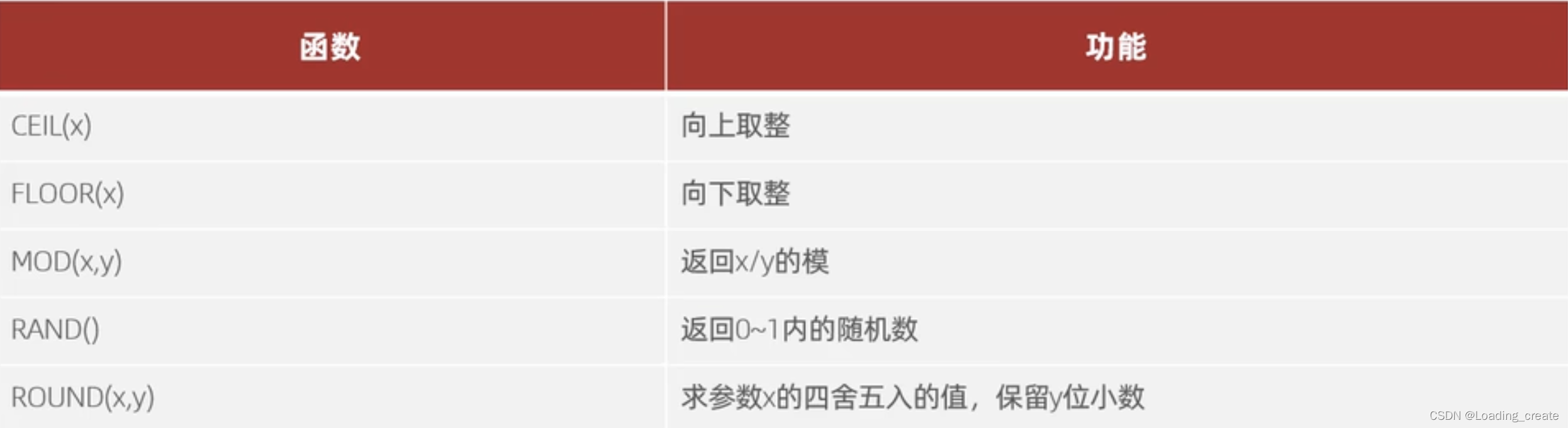 MySQL入门阶段这一篇就够了-学习笔记(手敲1.5万字),在这里插入图片描述,第52张