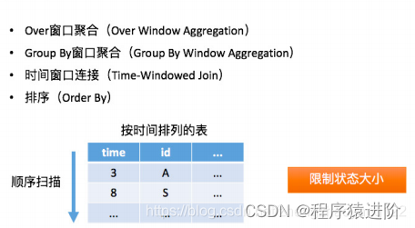 Flink 的时间属性及原理解析,[点击并拖拽以移动] ​,第7张