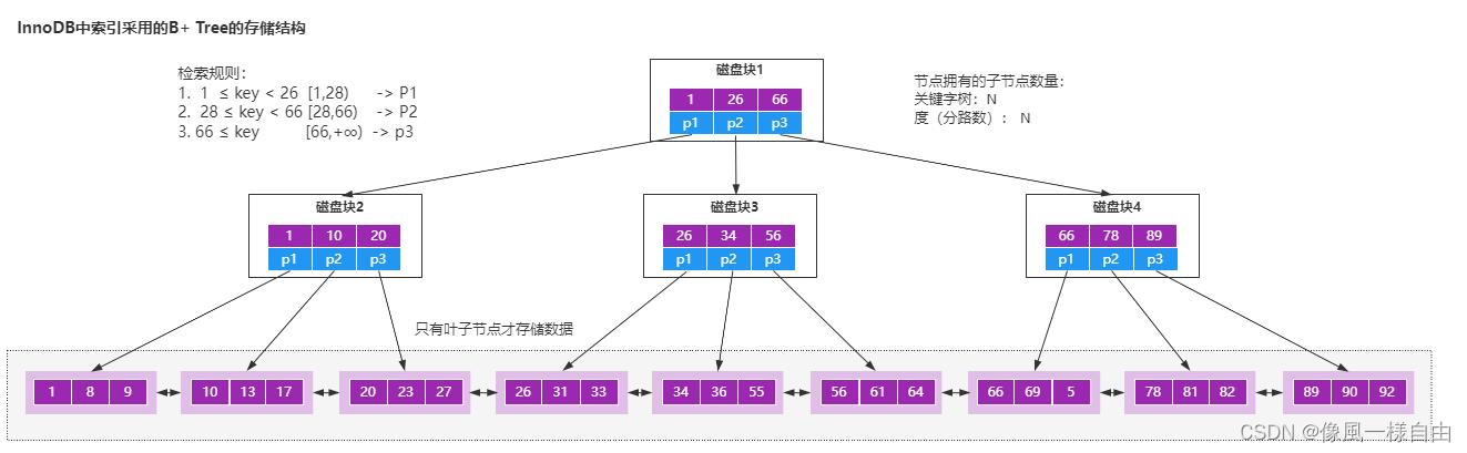 JAVA工程师面试专题-《Mysql》篇,第7张