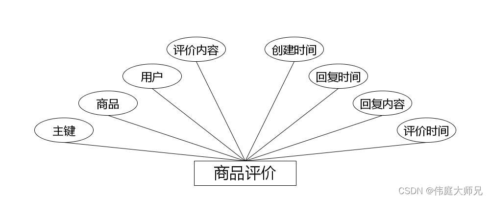 流浪动物救助|基于Springboot的流浪动物救助平台设计与实现(源码+数据库+文档),第16张