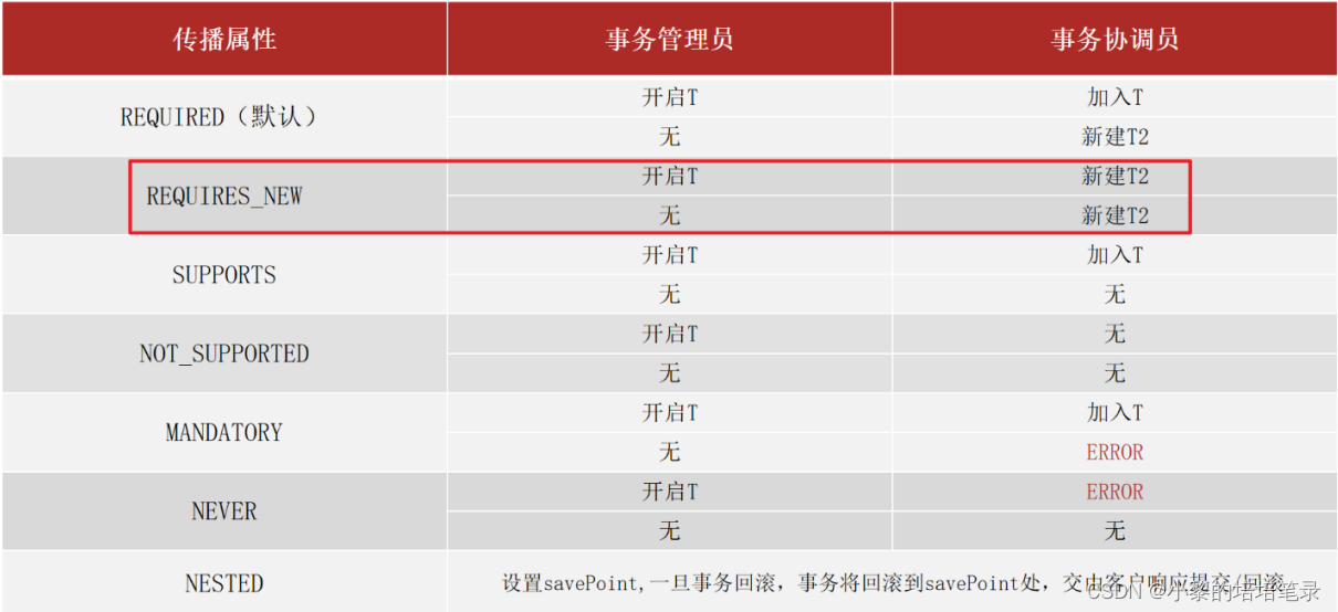 AOP面向切面编程思想。,第32张