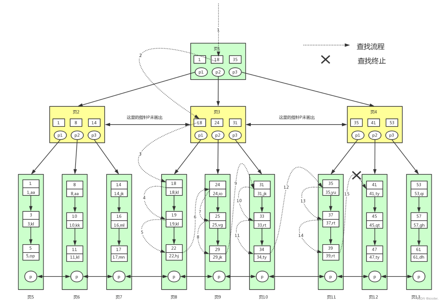 MySQL 索引原理以及 SQL 优化,在这里插入图片描述,第2张