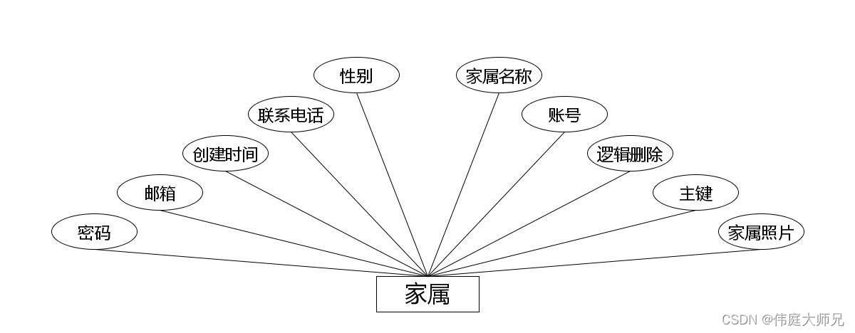 养老院|基于Springboot的养老院管理系统设计与实现(源码+数据库+文档),第6张