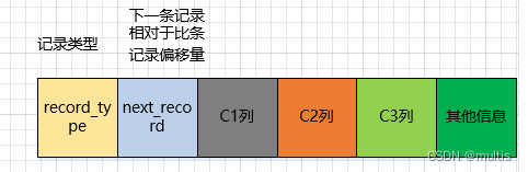 一文带你了解MySQL之B+树索引的原理,在这里插入图片描述,第2张