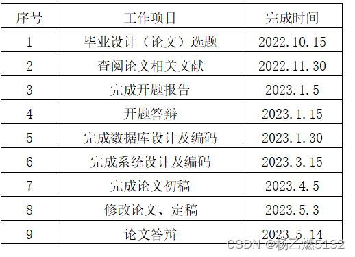 校园二手市场开题报告范文,第1张