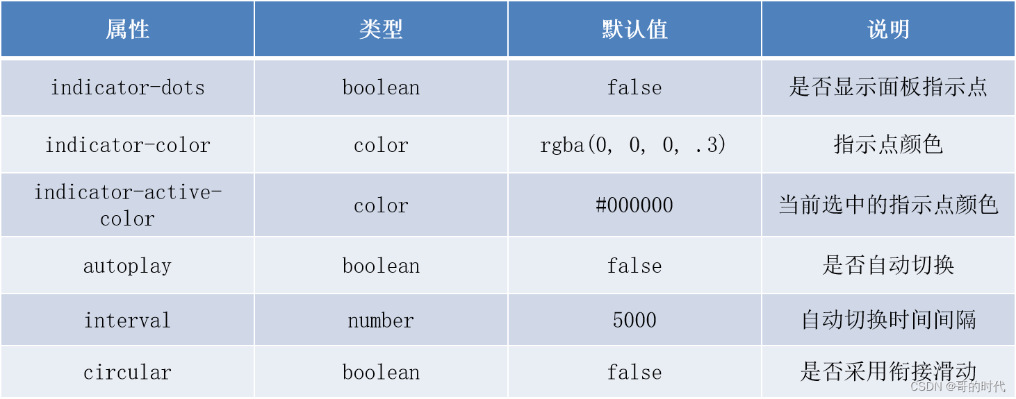 微信小程序之组件和API,在这里插入图片描述,第4张