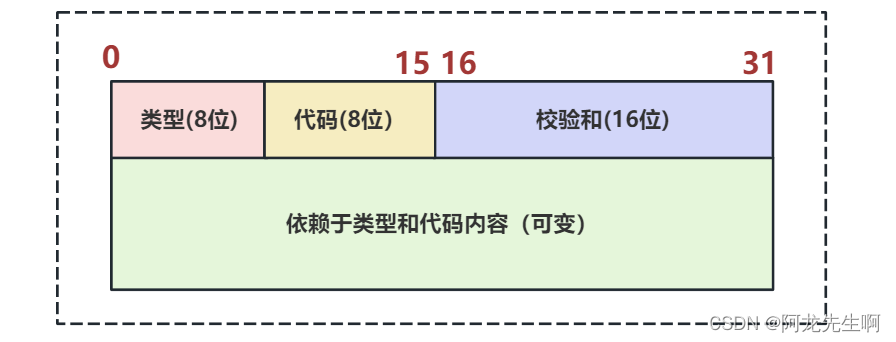 【Linux】网络诊断 traceroute命令详解,第5张