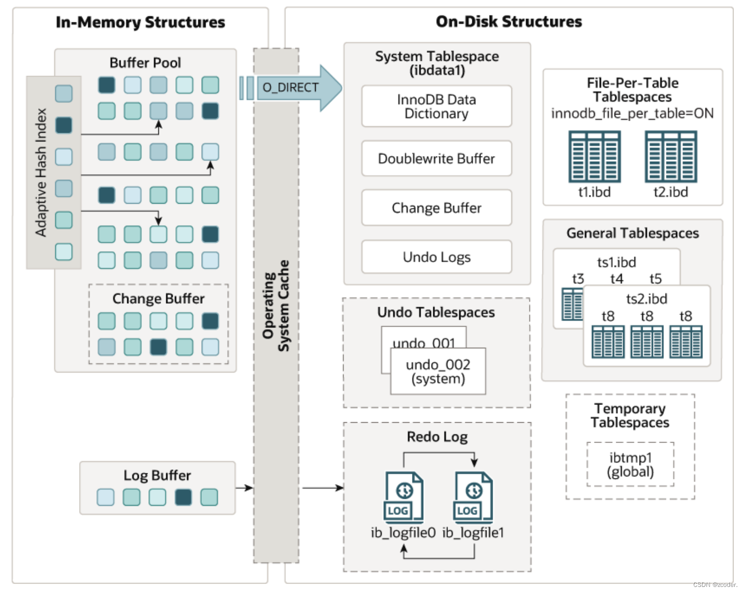 MySQL 索引原理以及 SQL 优化,在这里插入图片描述,第5张